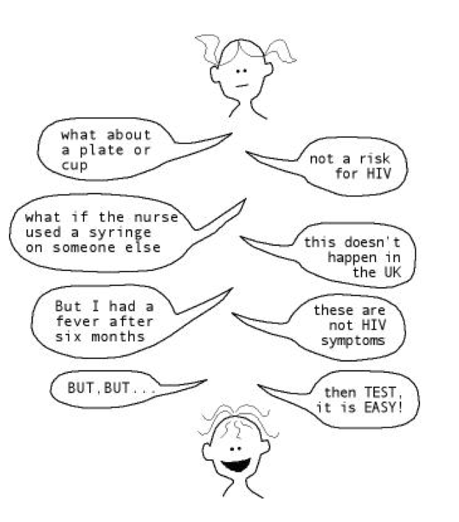 Hiv Transmission Risk Chart