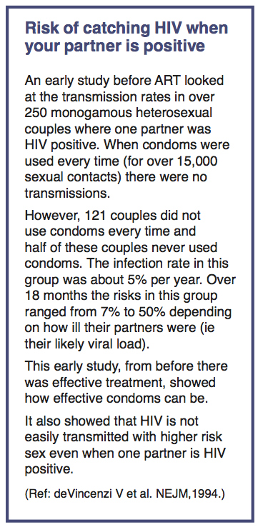 Your And Your Partners Hiv Status Guides Hiv I Base