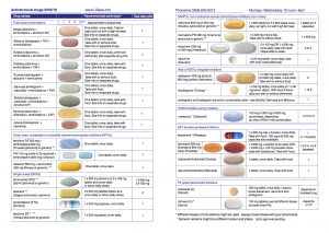Pill Identification Chart