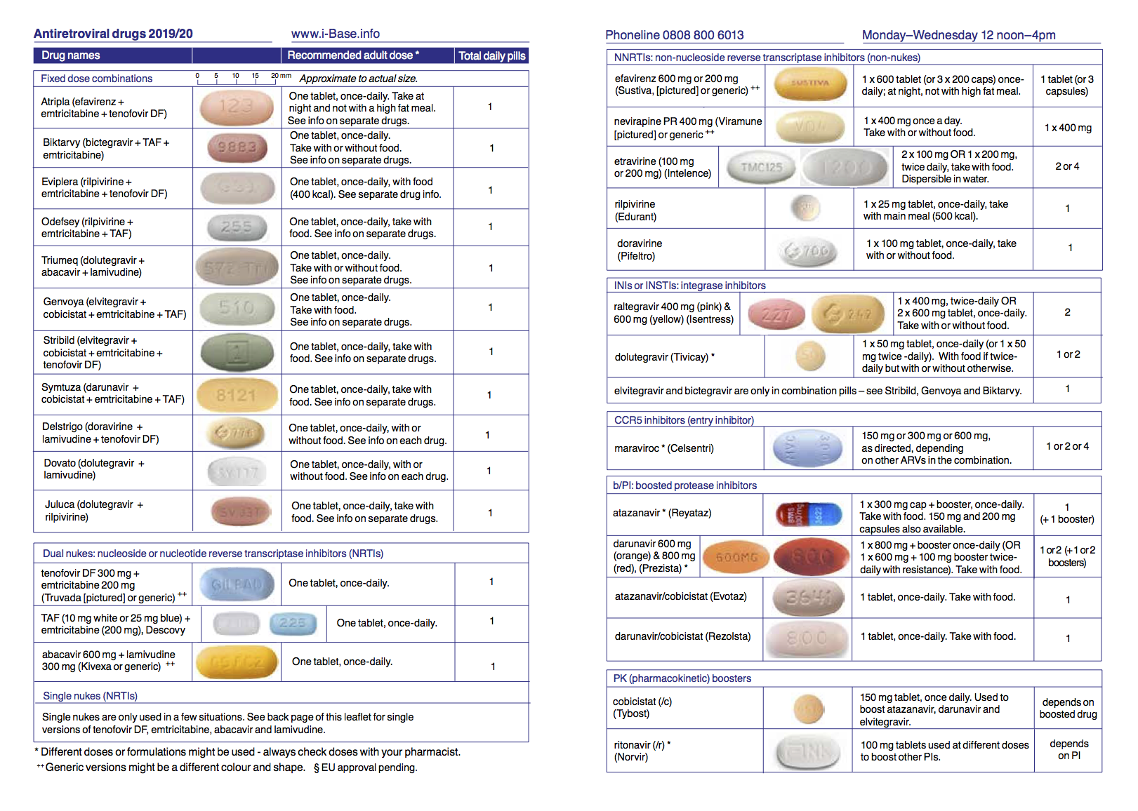 Antiretroviral Drugs Illustrated Pill Chart Guides HIV I Base