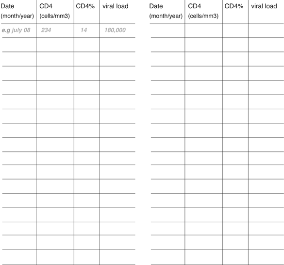 Record sheet to record date, CD4, CD4% and viral load