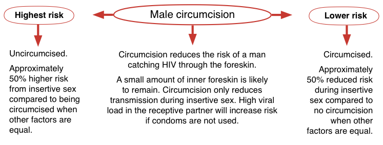 circumcising a man