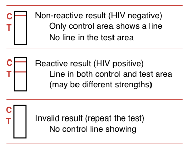 hiv home test kit