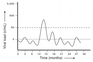 changing 2015 Fig 1 viral blips