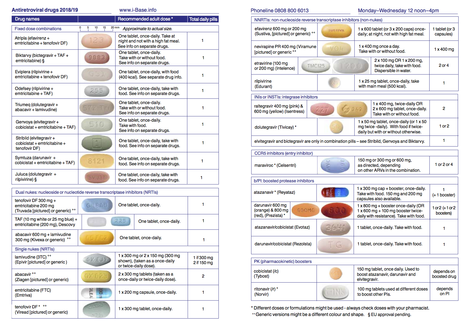 Arv Dosing Chart