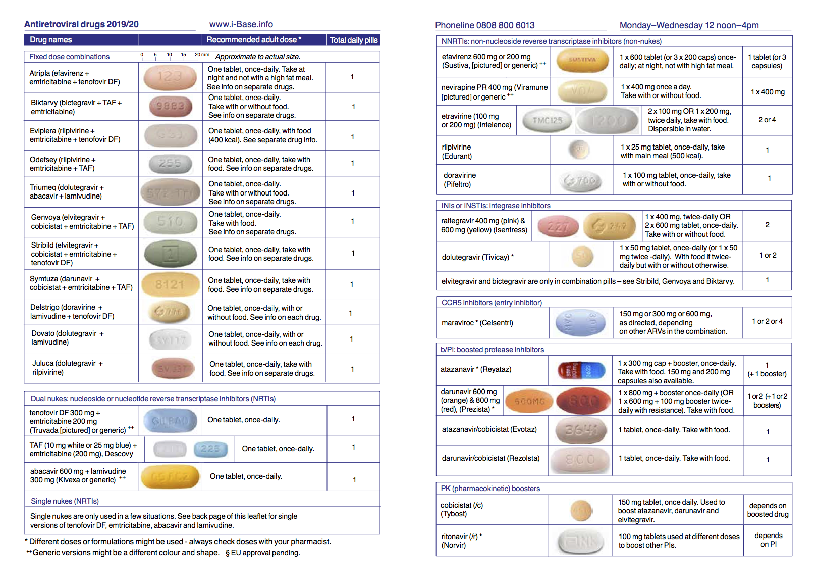 Antiretroviral drugs illustrated pill chart Guides HIV iBase