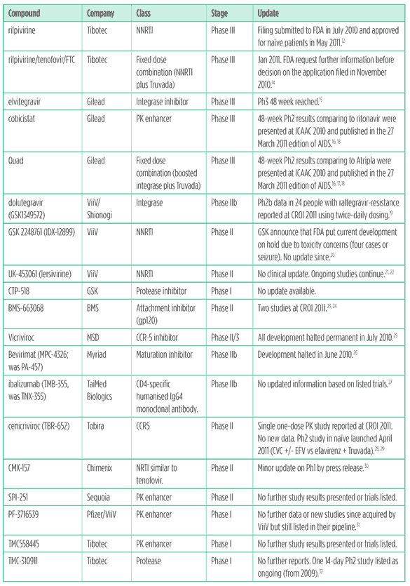 HTML table to be added