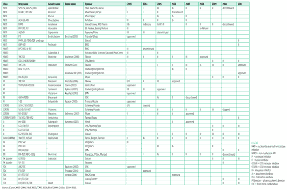 Executive summary table 1 - larger image