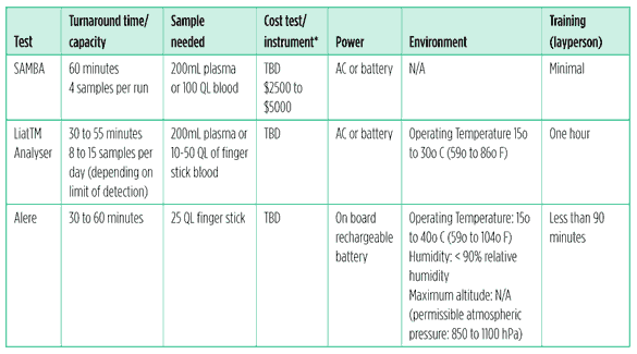 HTML table to be added