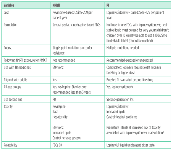 HTML table to be added