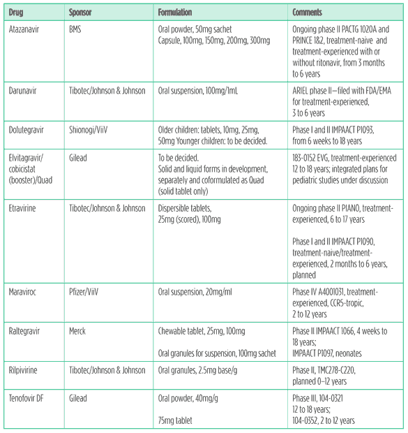 HTML table to be added