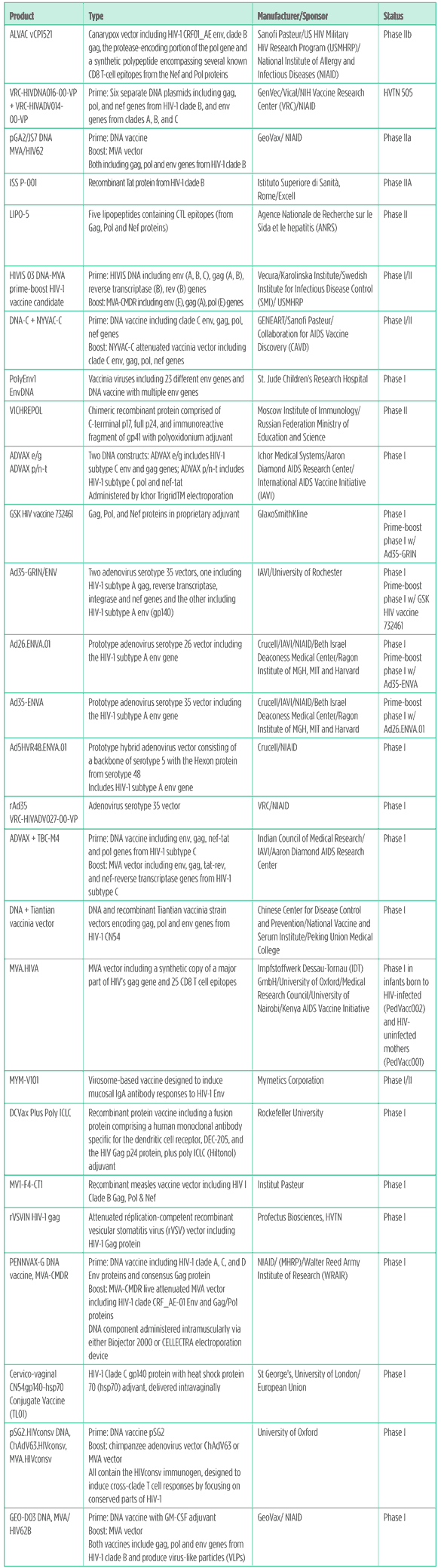 Table 1. HIV vaccines pipeline 2011