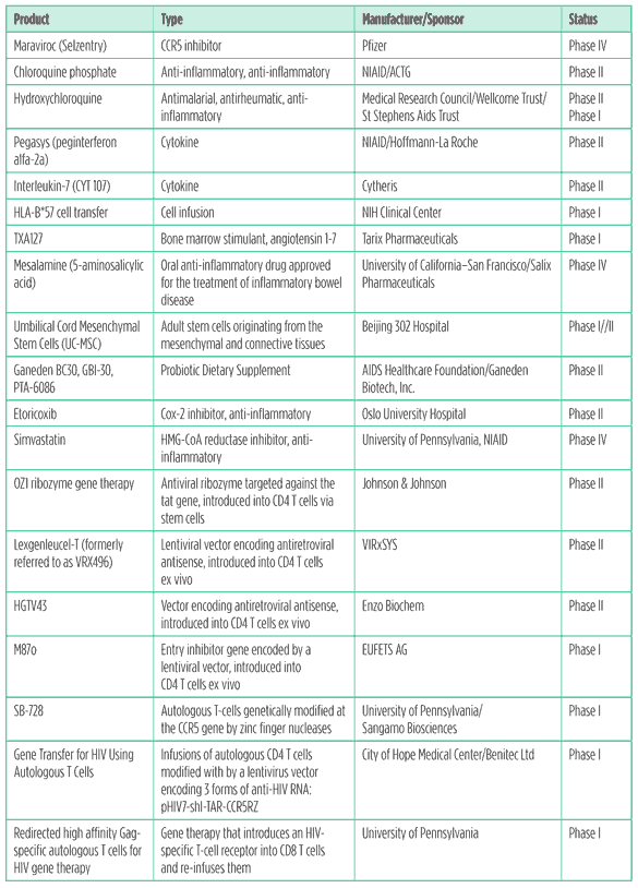 Table 4. Immune-based & gene therapy pipeline 2011