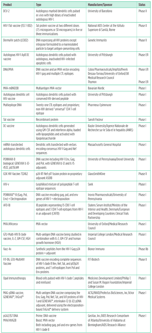 Table 5. Therapeutic vaccines pipeline 2011