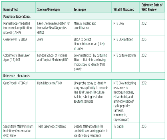 HTML table to be added