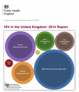 PHE 2014 report cover
