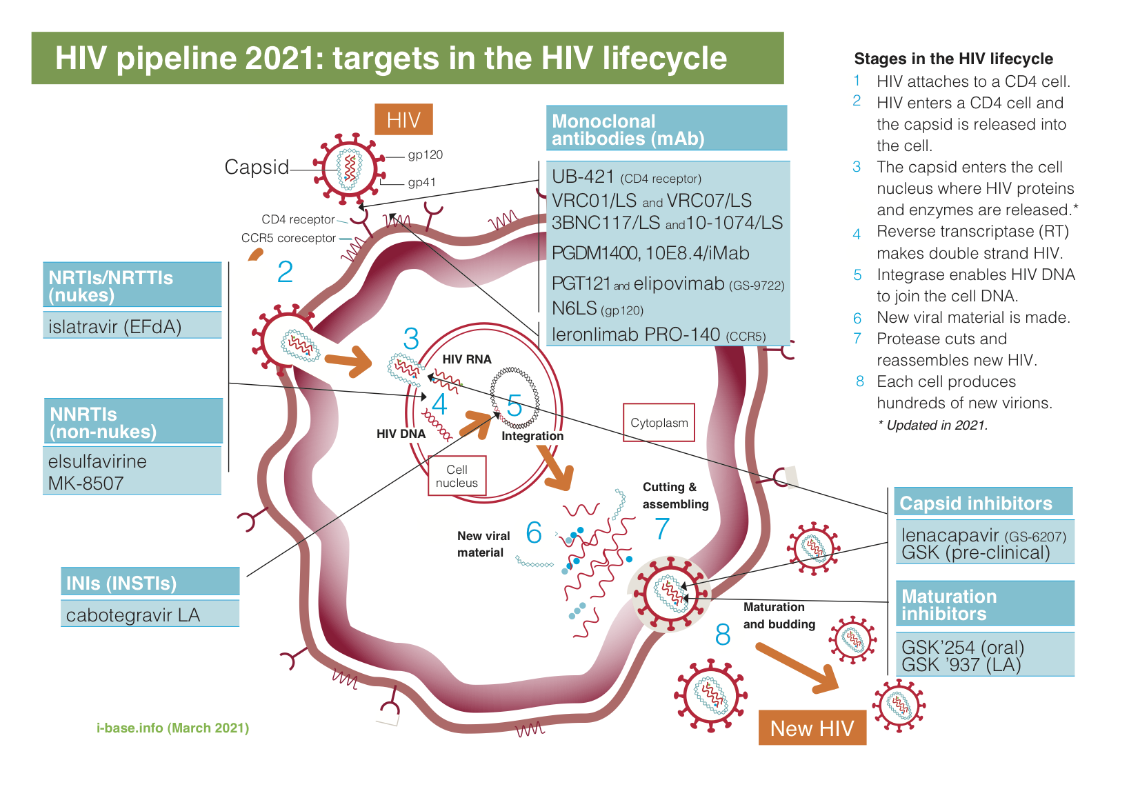new hiv research findings
