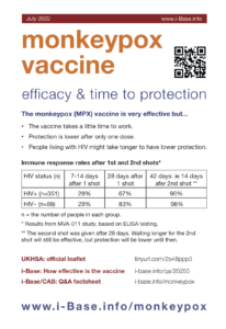 Monkeypox vaccine efficacy infographic