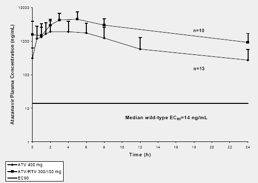 drug levels vary for a single drug