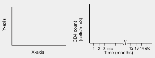 vertical axis