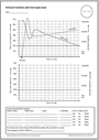 CD4 and viral load chart
