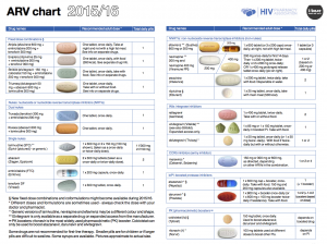 ARV chart 2015 graphic