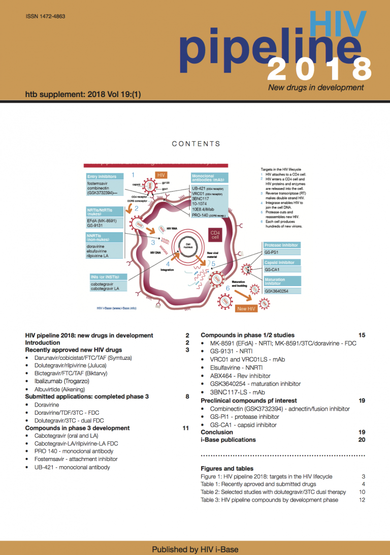 HIV pipeline report 2018: new drugs in development | HIV i-Base