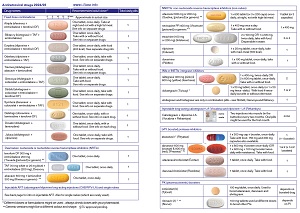 ARV chart thumbnail