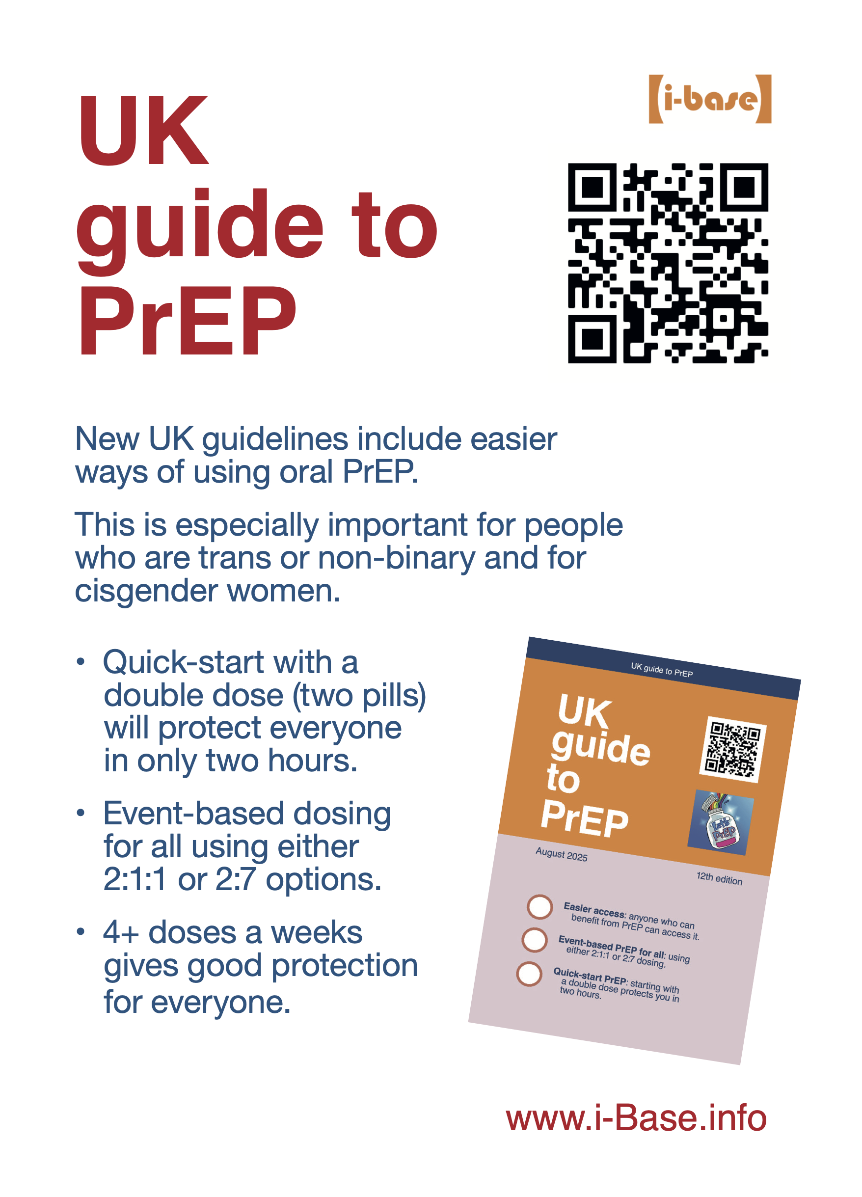 Prep Injection Poster PrEP | HIV i-Base